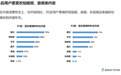 品牌营销中的新课题：打动“Z世代”消费者