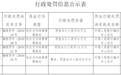 四家第三方支付机构齐被央行处罚 泰禾集团旗下“福建一卡通”被罚9万元