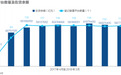 P2P的煎熬时刻：备案延期 行业洗牌加剧
