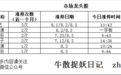 创业板3年新低 2个消息刺激猪肉概念龙头逆市涨停