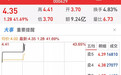 攀钢钒钛1小时暴涨40%！还是年内首只无涨停限制，咋回事？