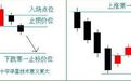一旦遇到“身怀六甲”形态 买卖点都告诉你了 还会亏钱吗？