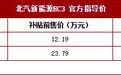 2018成都车展：北汽新能源EC3补贴后售6.58万起