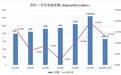 “二手车回家”关爱计划上线 开启BMW “无差别”养护时代