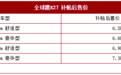 全球鹰K27正式上市 补贴后6.28万起售/搭两款电池组