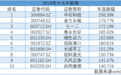 2018年十大牛股曝光：5G概念夺魁，最高涨幅仅3倍