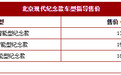 北京现代三款纪念版上市 在入门动力版本上进行配置提升