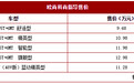 欧尚全新中型MPV配侧滑门 宜商宜家9.68万元起