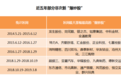 历史上的爆炒股命运如何？疯狂后大多留下一地鸡毛