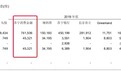苏宁消费金融2018年业绩：净利润0.45亿元 同比减少79%