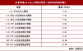 全新荣威i6 PLUS上市6.98万起 正面挑战朗逸、速腾L、新思域