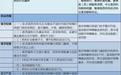 骗医保最高罚款5倍！医保基金监管条例征求意见，警惕这些雷区（附图）