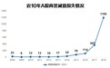 预警！ 除了已经爆雷的，还有12公司百亿商誉高悬，规模超过净资产更应小心！