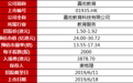 嘉宏教育二度冲刺港股，能否迎来市场认可？