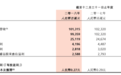 盒马在海南碰壁 传统零售大亨大润发如何玩转新零售?