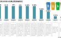 垃圾分类进入强制时代 相关牌照走红