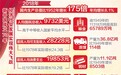 2018年中国人均国民总收入达9732美元