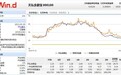 余额宝7日年化收益创新低 1万元单日仅赚6毛