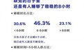 蜗牛睡眠联合航班管家发布《空中飞人机上睡眠指南》