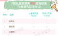 7款儿童漆对比测评：多款未达到儿童漆推荐性国家标准