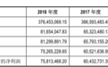 直真科技IPO：营业利润增速大幅下跌 研发能力堪忧