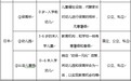 侨外日本移民：日本学前教育究竟好在哪儿？