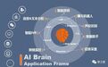 荣之联AI Brain赋能客户服务中心的智能化建设 