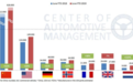 德国电动车销量超越挪威 欧洲第一