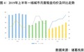北上广深等16城租房市场将获财政支持 长租公寓迎来政策利好