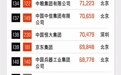 《财富》世界500强129家中国公司上榜 历史上首次超过美国