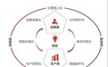 全球化与新零售浪潮下，仓配物流行业如何在变革中求发展？