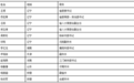 中央巡视“回头看” 8省市7名省部级老虎落马(名单)