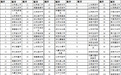 2017年全国综合实力百强县市、百强区、千强镇榜单新鲜出炉