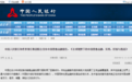 央行联合世界银行发布普惠金融报告：应有效管理数字金融风险