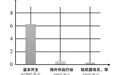 美国军费7170亿 专家称靠砸钱换不来再次伟大