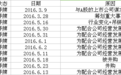 今年上半年11家新三板企业申请或已经终止挂牌
