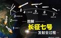 （图表）图解长征七号发射全过程