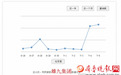 从《非你莫属》走近张启明