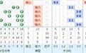 3D：“小，小，小？如何破解限号中奖”