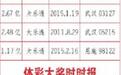 玩高频“11选5”居然一天中奖50次