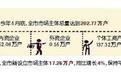 梁江平：重庆市场主体突破200万之天时地利人和