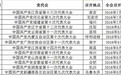 13省份已确定下次党代表大会召开时间 大多在四季度