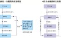 *ST合金“局中局”