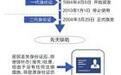 身份证丢了挂失后即时失效