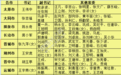 山西换届:11地市常委近半"新面孔" 重要人事调整继续中