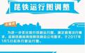 1月5日起铁路全面实行新列车运行图 昆铁新开39对动车