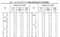 济南新房价格结束4连跌 青岛烟台济宁小幅上涨