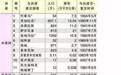 这个国家跟台“断交” 在台湾上学的总统女儿咋办