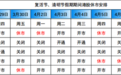 交易所：3月30日港股、欧美股市休市 A股正常开市