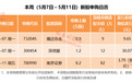 首只独角兽周二上市！8个涨停赚4万（附本周新股攻略）